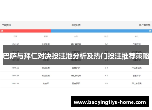 巴萨与拜仁对决投注池分析及热门投注推荐策略